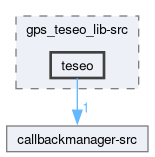 build/_deps/gps_teseo_lib-src/teseo