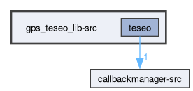 build/_deps/gps_teseo_lib-src