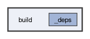 build
